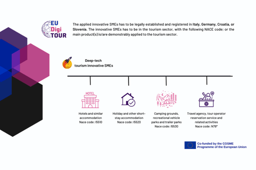 EUDigiTOUR High-Growth Programme