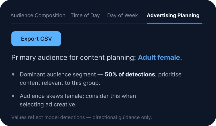 Turns the dominant audience into concrete content guidance