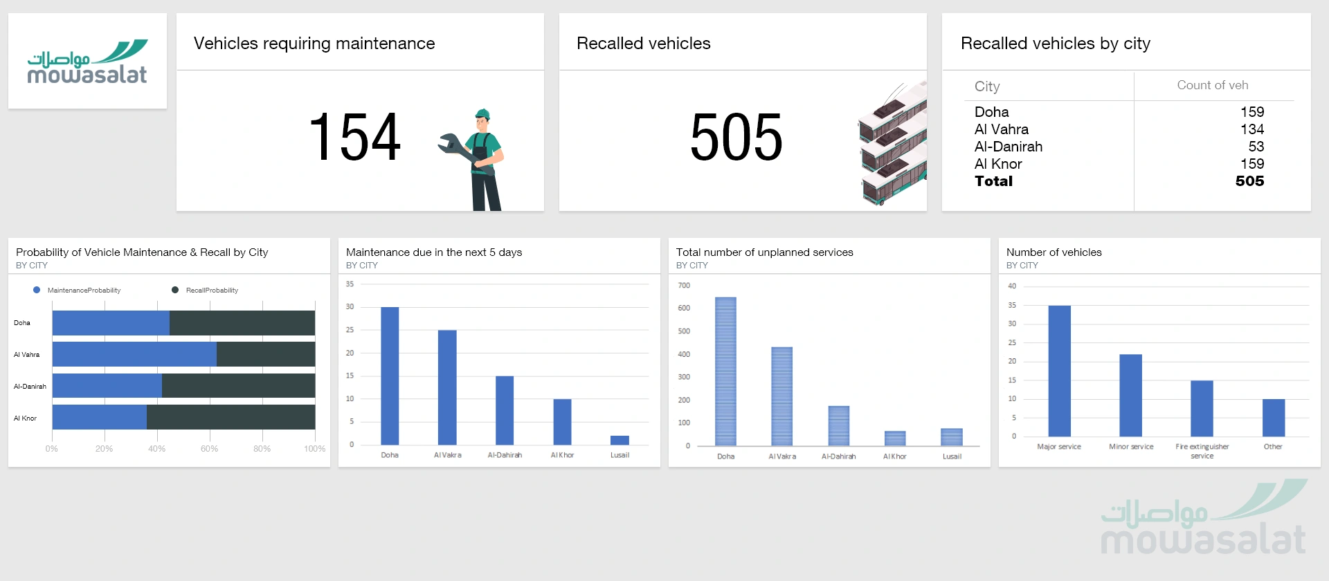 Maintenance tracking & service overview